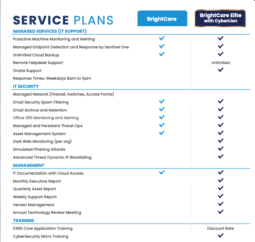 managed it services list