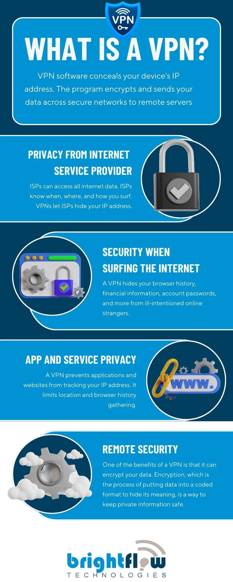 Secure Vpn Basic Secure Browsing on the Go: What is a VPN? - Brightflow Technologies